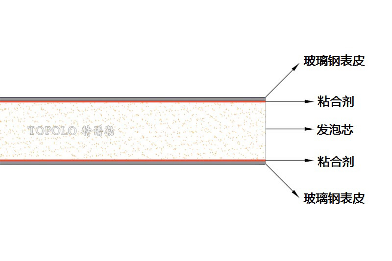 福州泡沫板结构图0202-1.jpg