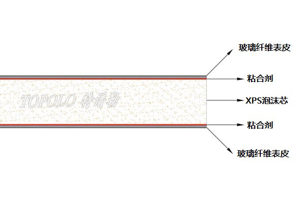 福州XPS福州泡沫福州夹芯板-–-福州特谱勒-您身边的福州轻量化专家_6.jpg